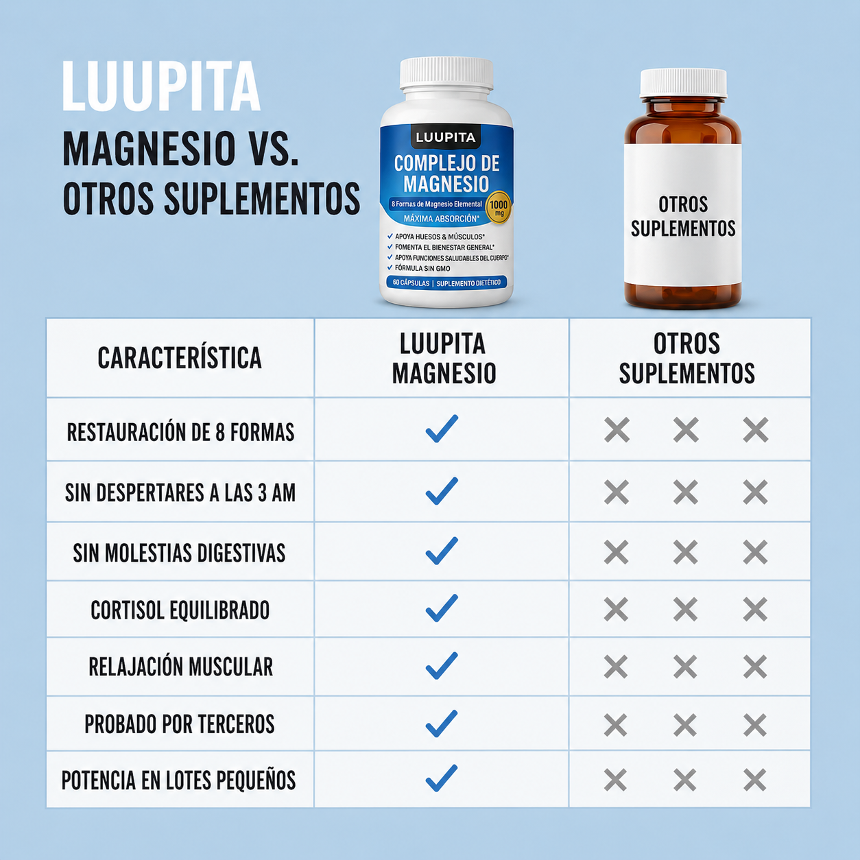 Lunapita® Complejo de Magnesio